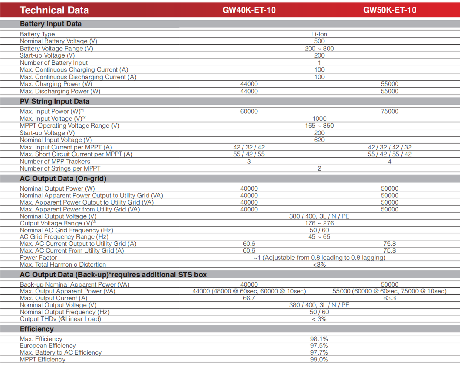 Energy Storage System Energy Storage System
